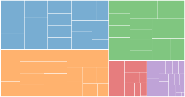 مصورسازی داده‌ها به کمک نمودار Treemap