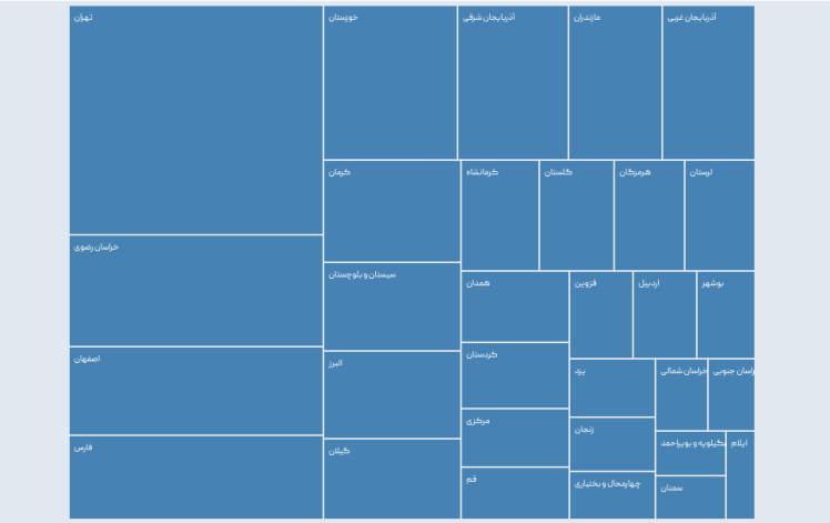 ایجاد نمودار treemap با استفاده از کتابخانه D3